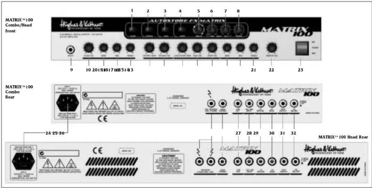 HUGHES & KETTNER Matrix 100 Combo - Datos técnicos 17 - 1