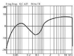 HUGHES & KETTNER Quantum 415 - Utilisation : - 1