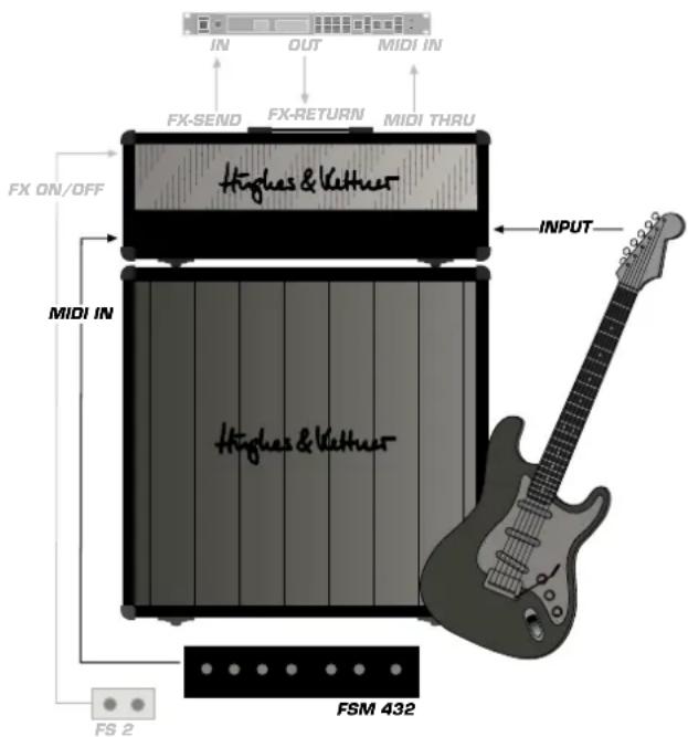 HUGHES & KETTNER Switchblade Head 100 - Standby - 2