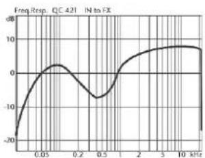 HUGHES & KETTNER Quantum QC 412 - Handling: - 1