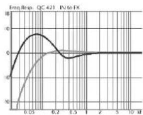 HUGHES & KETTNER Quantum QC 412 - Utilisation : - 2