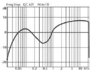 HUGHES & KETTNER Quantum QC 412 - Bedienung: - 1