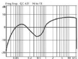 HUGHES & KETTNER Quantum QC 421 - Punch: - 1