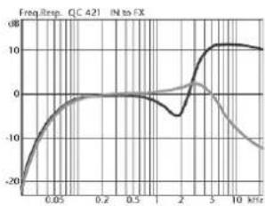 HUGHES & KETTNER Quantum QC 421 - HF-Character: - 1