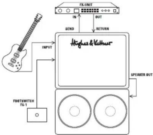 HUGHES & KETTNER Edition Tube 20th Anniversary - STANDARD SETUP/CABLE CONNECTIONS - 1