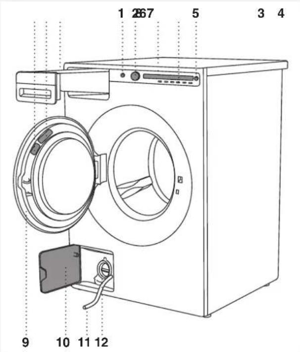 ASKO W2086C.W/3 - DESCRIPTION DU LAVE-LINGE - 1