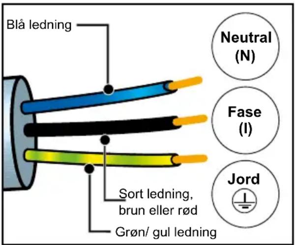 DE DIETRICH DOR4747 - ELEKTRISK TILSLUTNING - 1