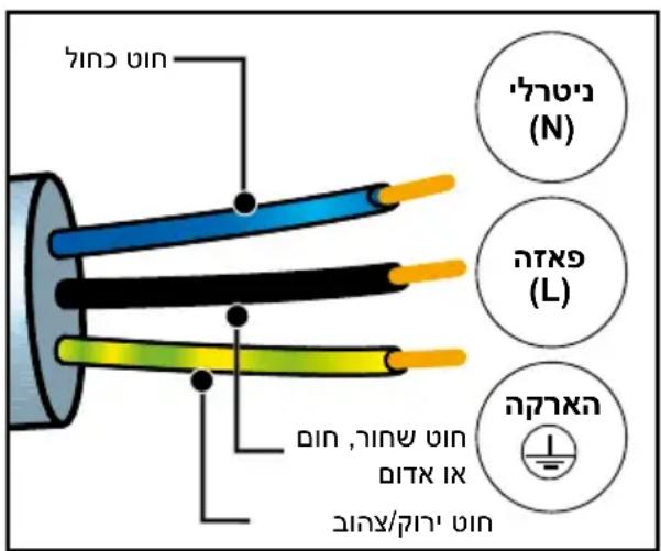 DE DIETRICH DOR4747 - תַעְרָה בְּרָה - 1