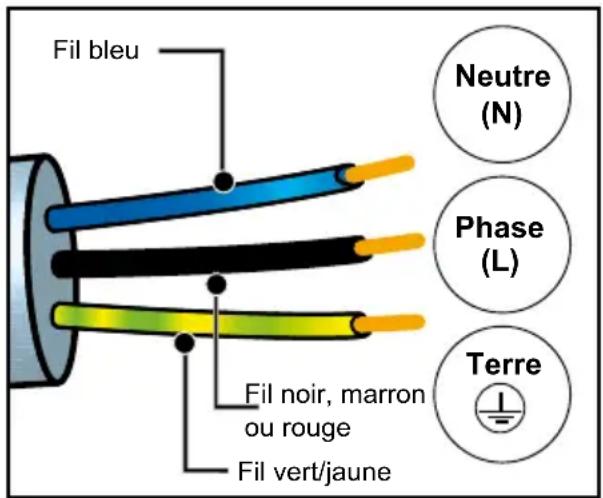 DE DIETRICH DOR4747 - RACCORDEMENT ÉLECTRIQUE - 1