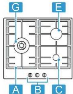 BOSCH PCC6A5X90 - 1