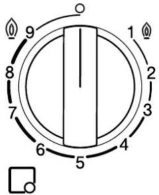BOSCH PCC6A5X90 - it Conoscere l'apparecchio - 1
