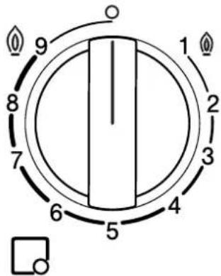 BOSCH PCC6A5X90 - Bouton de commande - 1