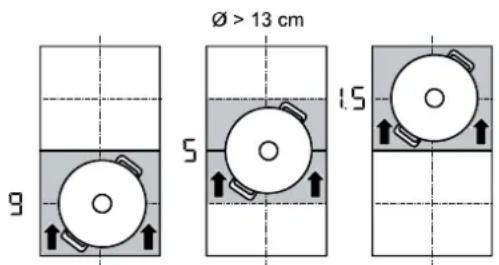 SIEMENS EX80BNX68E - Placer et déplacer l'ustensile - 2