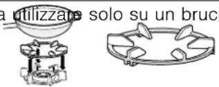 BOSCH PRA3A6I10 - Accessori Descrizione Uso - 1