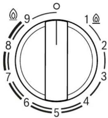 BOSCH PRA3A6I10 - Dualwok-Mehrkronenbrenner - 1
