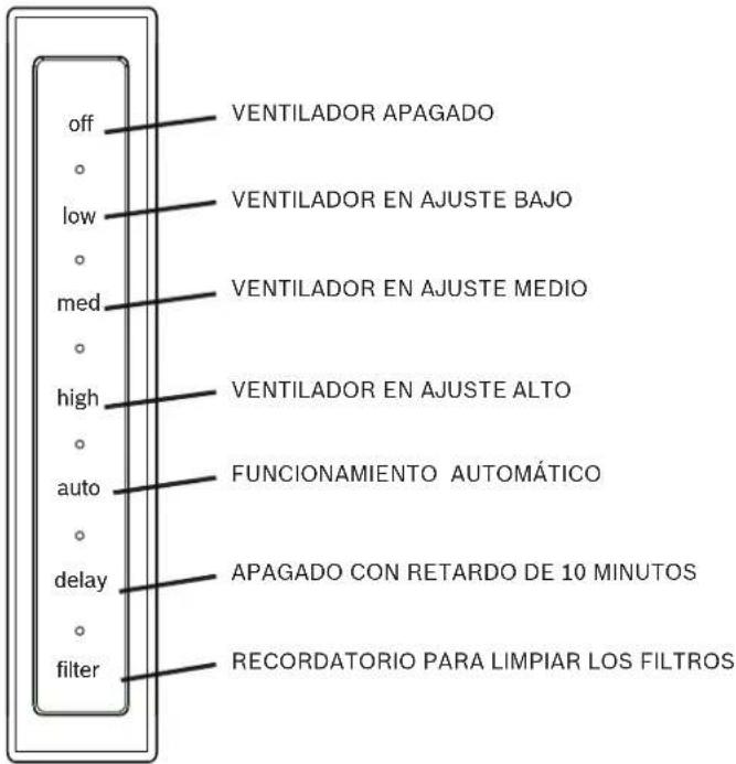 BOSCH HDD86052UC - Sensor de exceso de temperatura - 1
