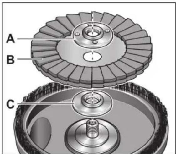 Flex SE 125 18.0-EC - Remontdarbi - 2