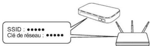 BROTHER DCP-T580DW - Configuration sans fil manuelle - 1