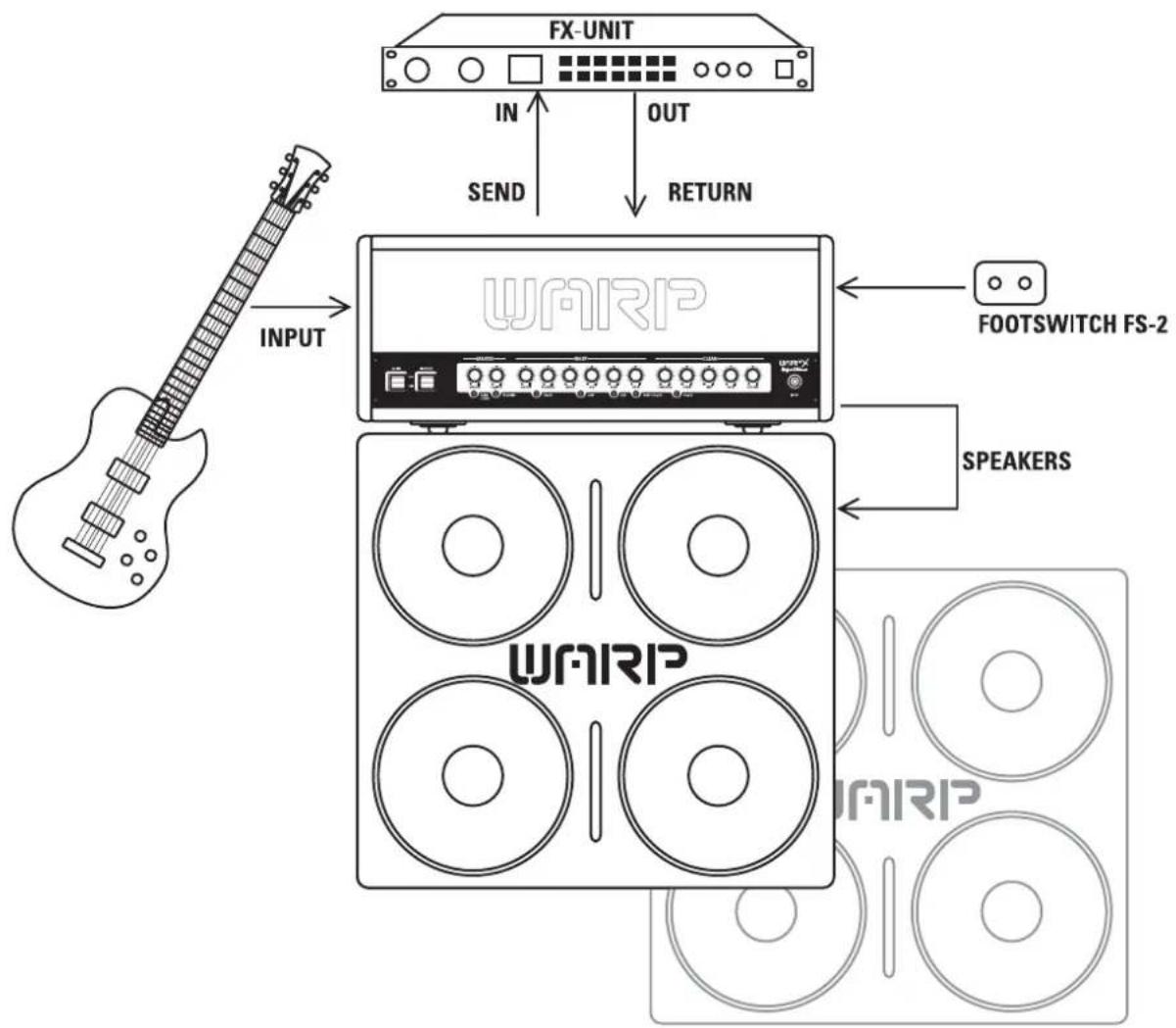HUGHES & KETTNER WARP X - 3.∅ STANDARD-SET UP UND VERKABELUNG - 1