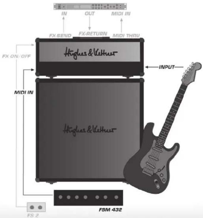 HUGHES & KETTNER Switchblade 100 TSC Head - Standard Setup and Cable Connections - 1