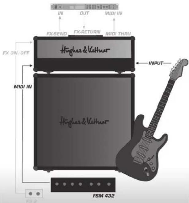 HUGHES & KETTNER Switchblade 50 TSC Combo - Standby - 1