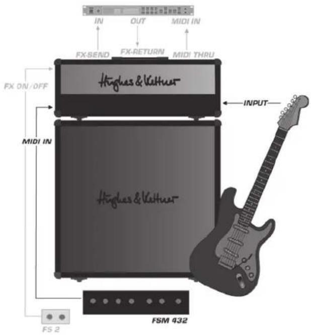 HUGHES & KETTNER Switchblade 50 TSC Combo - Standard-Setup und Verkabelung - 1