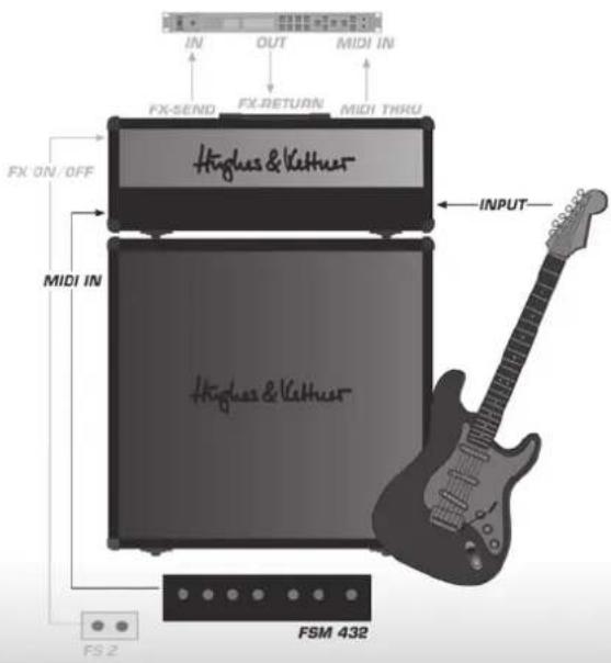 HUGHES & KETTNER Switchblade 50 TSC Combo - Réglages standard et câblage - 1