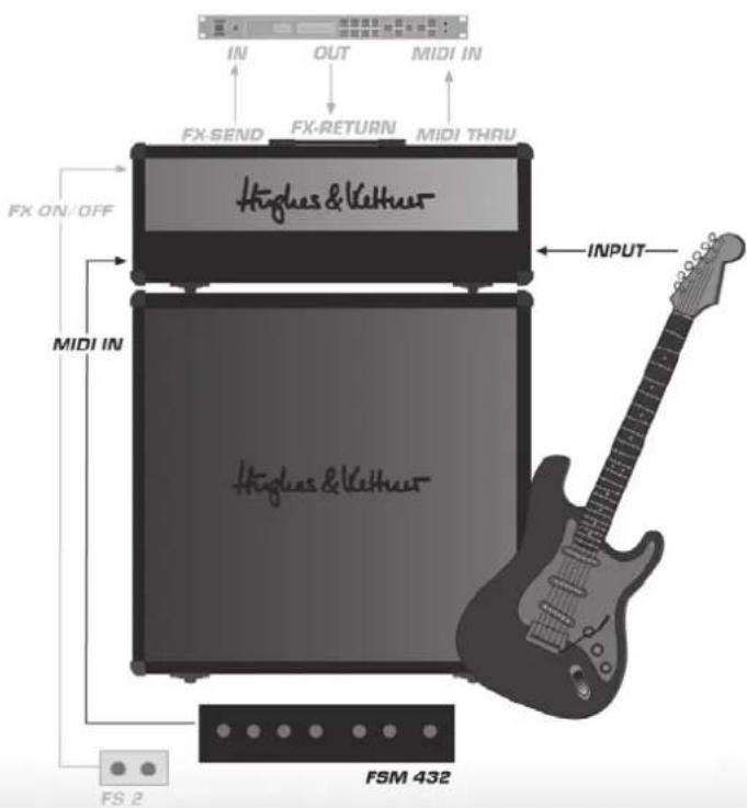 HUGHES & KETTNER Switchblade 50 TSC Combo - Standard Setup and Cable Connections - 1
