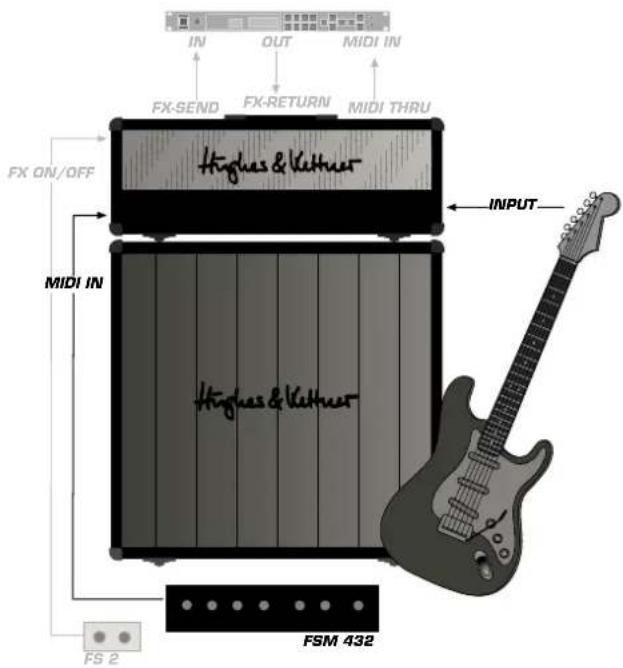 HUGHES & KETTNER Switchblade 50 Combo - Configurazione standard/collegamento dei cavi - 1