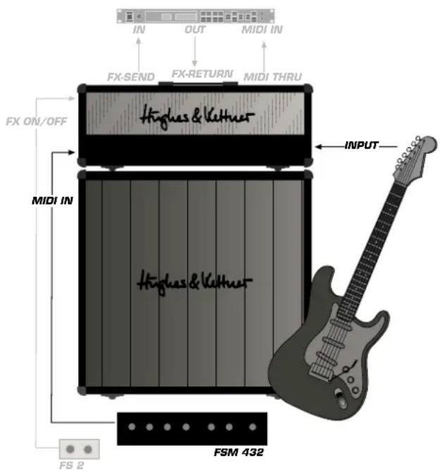 HUGHES & KETTNER Switchblade 50 Combo - Standby - 2