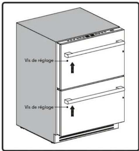 Vis de réglage Vis de réglage