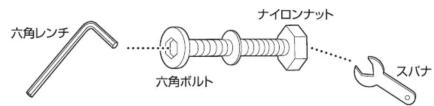 Yamazen SFB3-S - 使用上の注意 - 4