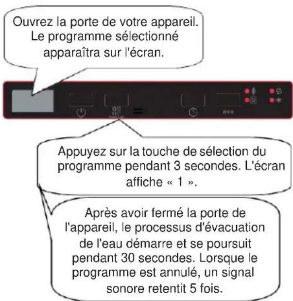 VEDETTE VKDI473DW - Annulation d'un programme - 1
