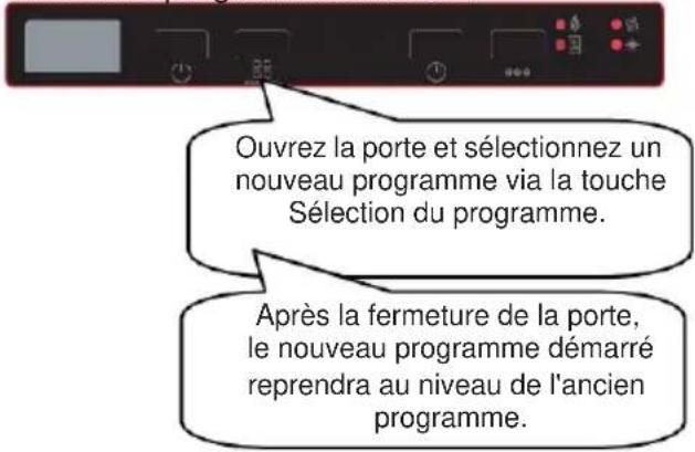 VEDETTE VKDI473DW - Changement d'un programme - 1