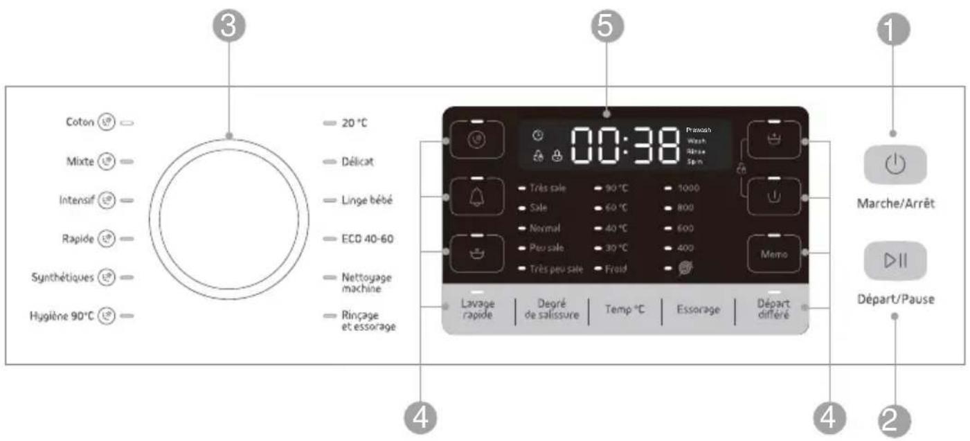 VEDETTE LFVQ1800W - Le panneau de commandes - 1
