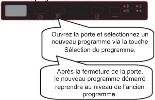 VEDETTE VKDI454DW - Changement d'un programme - 1