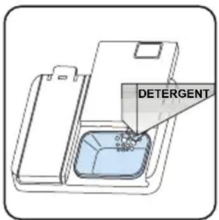 VEDETTE VKDI454DW - Remplissage du détergent - 2