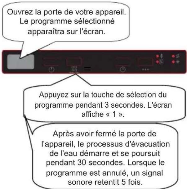 VEDETTE VKDI454DW - Annulation d'un programme - 1