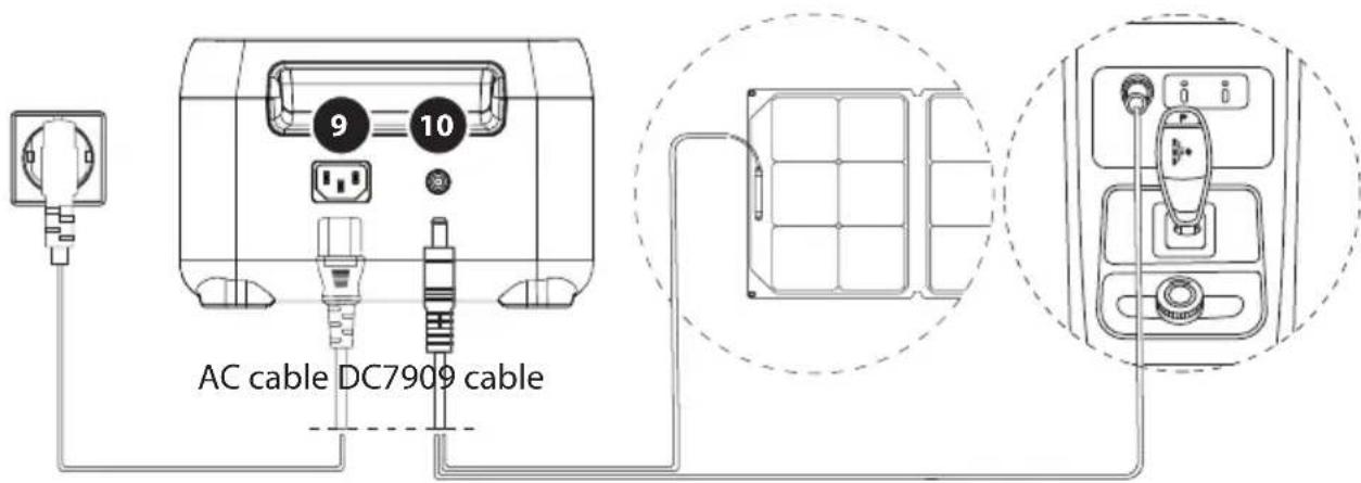 Xtorm XP2W200 - Opladning af bilen - 1