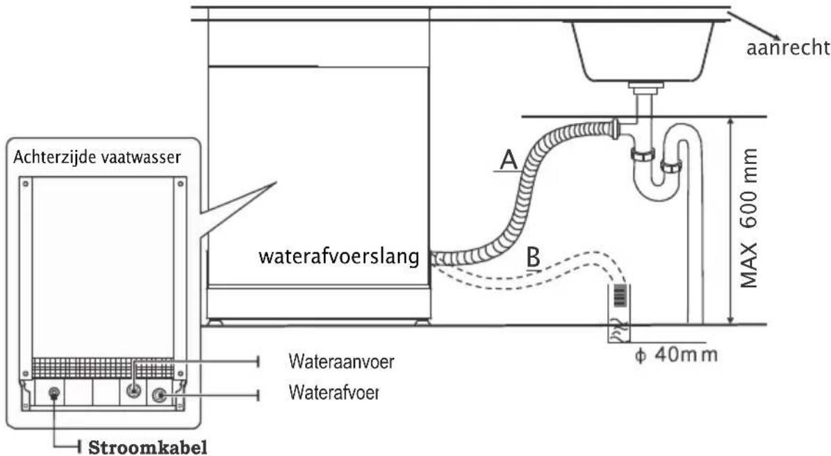 Exquisit EGSP2314-E-450D - Aansluiten waterafvoerslangen - 1