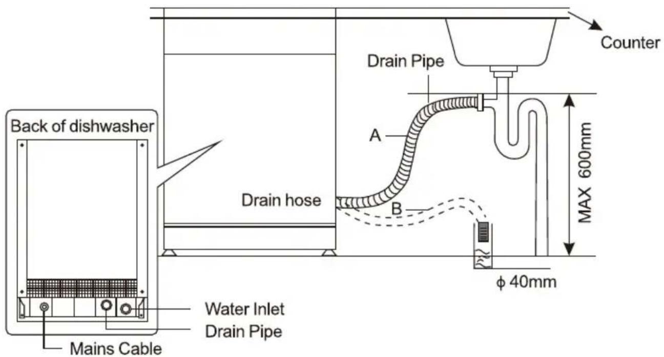 Exquisit EGSP2314-E-450D - Connection Of Drain Hoses - 2