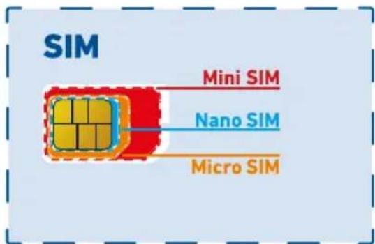 AVM FRITZ!Box 6820 LTE - Règles d'utilisation des cartes SIM - 1