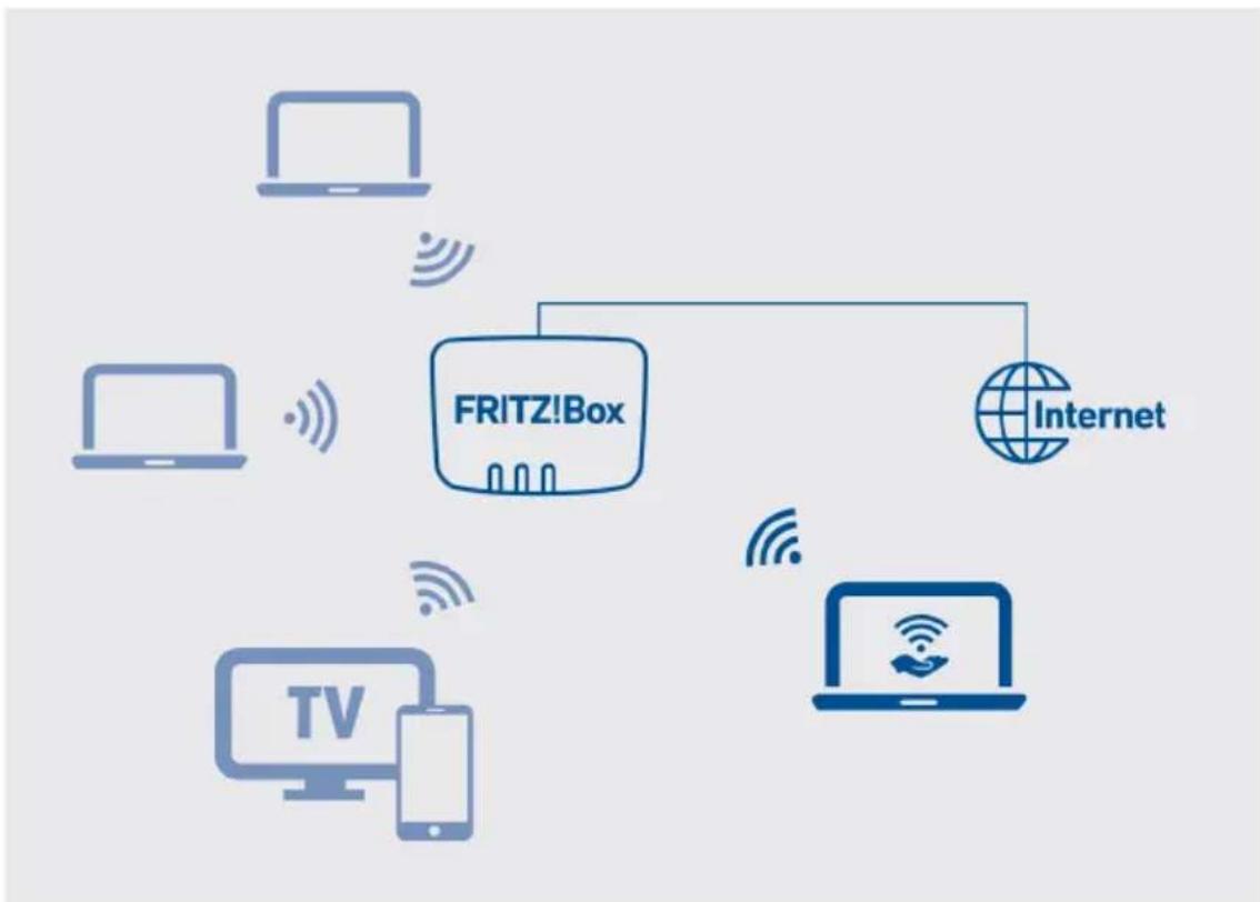 AVM FRITZ!Box 6820 LTE - Paramètres de l'accès Wi-Fi invité - 1