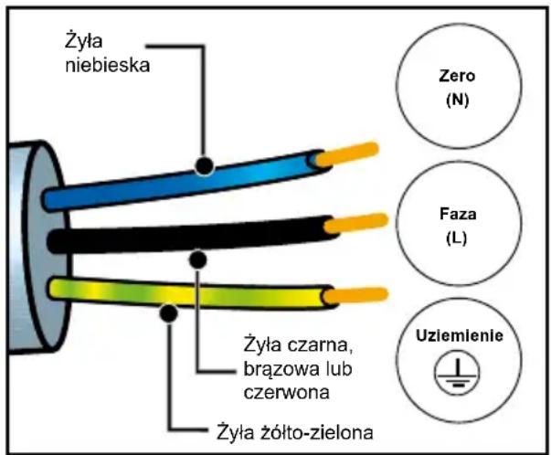 DE DIETRICH DOR4747X - PODŁĄCZENIE ELEKTRYCZNE - 1