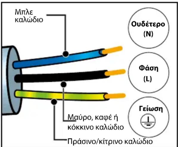 DE DIETRICH DOR4747X - ΗΛΕΚΤΡΙΚΗ ΣΥΝΔΕΣΗ - 1
