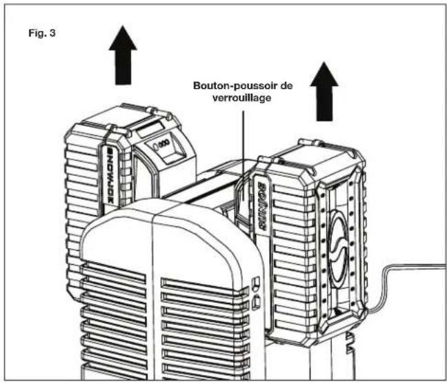 Fig. 3 BONTOUR BONTOUR de verrouillage