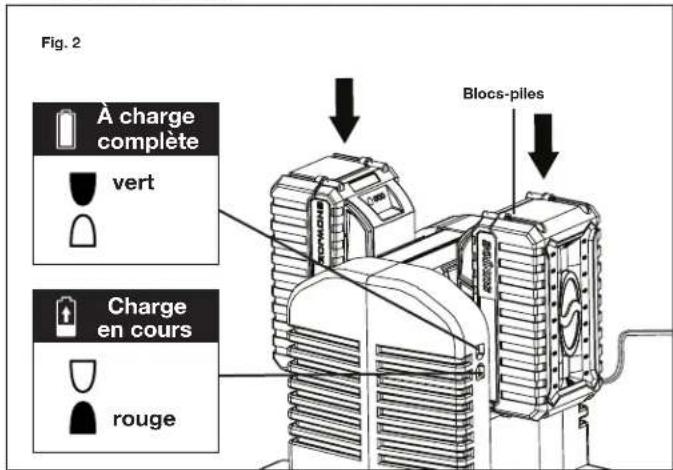 Fig. 2 À charge complète vert Charge en cours rouge Blocs-piles