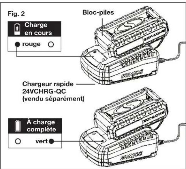 Fig. 2 Charge en cours ● rouge ○ Bloc-piles Chargeur rapide —— 24VCHRG-QC (vendu séparément) À charge complète ○ vert ● SUNIOS