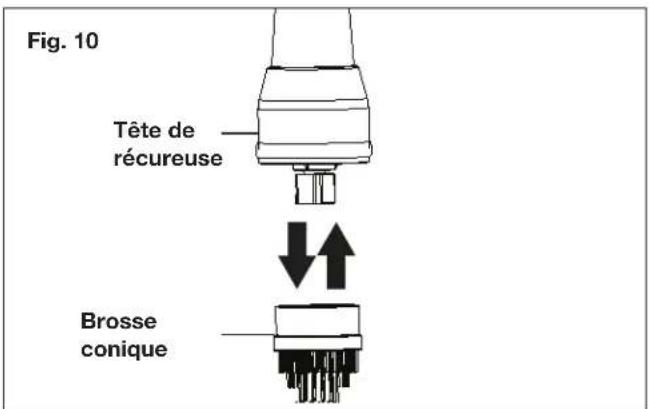 Fig. 10 Tête de récureuse Brosse conique