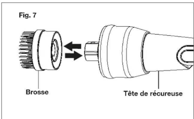 Fig. 7 Brosse Tête de récureuse